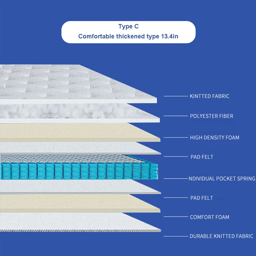 13.4 Inch White Full Size Mattress, Memory Foam Individually Pocket Coils, Medium Firm Full Mattresses